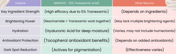 Dark Spot Corrector Serum - Image 7